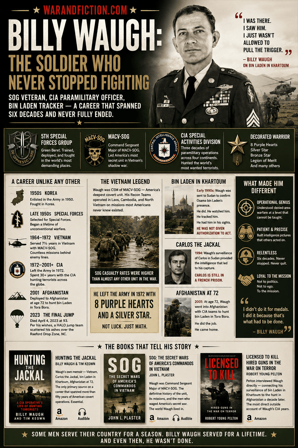 Billy Waugh: The Soldier Who Never Stopped Fighting