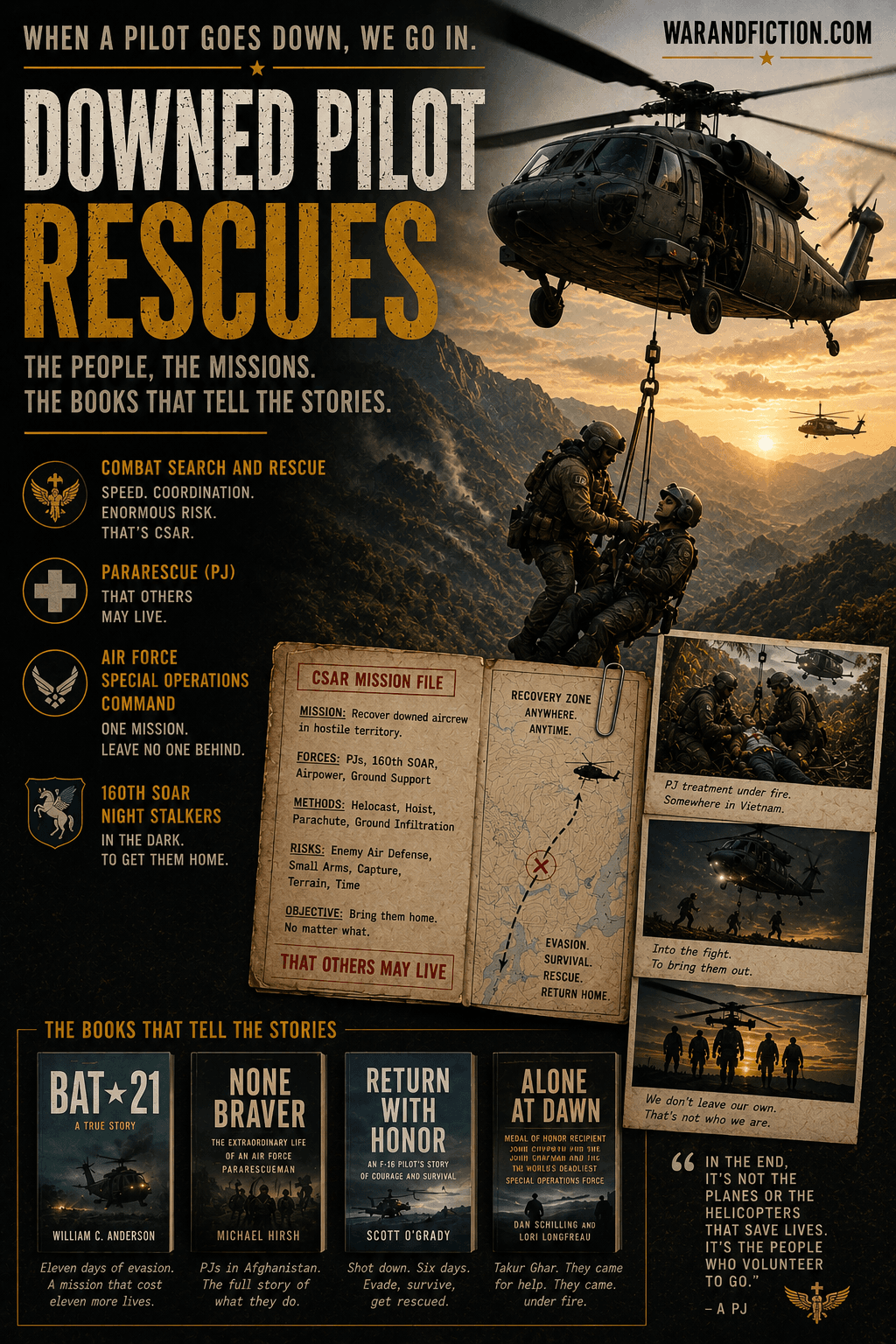 Downed Pilot Rescues