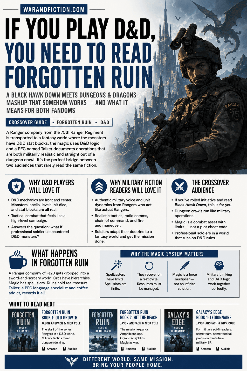 If You Play D&D, You Need to Read Forgotten Ruin