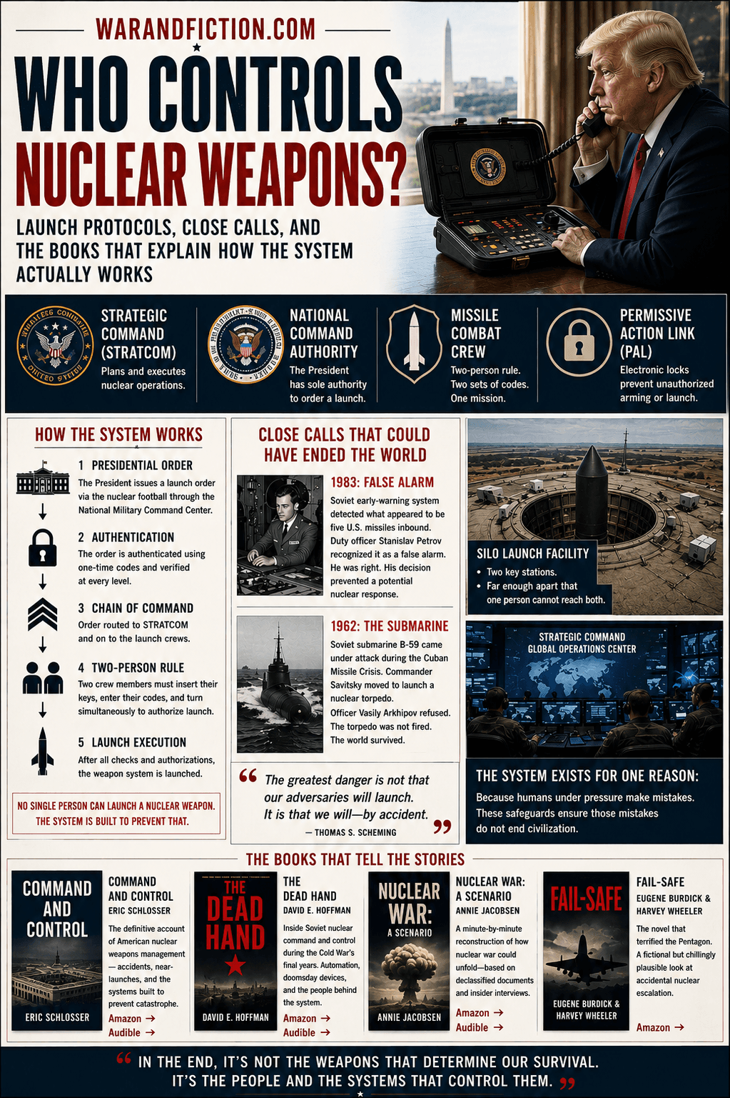 Who Controls Nuclear Weapons?