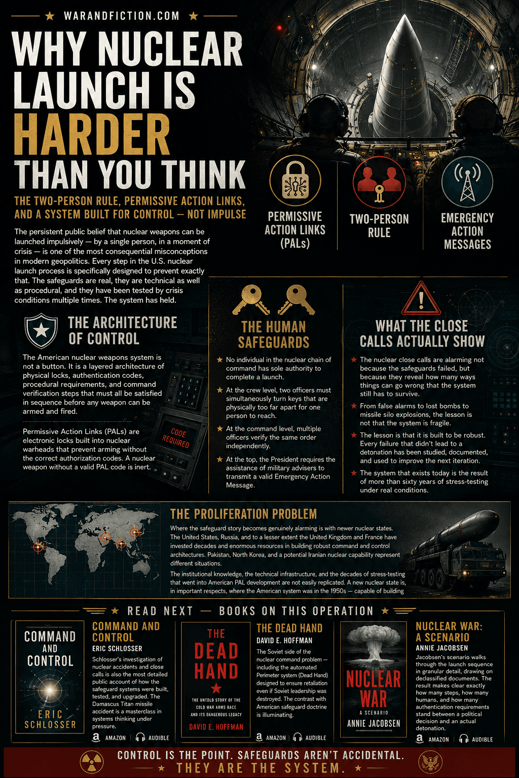 Why Nuclear Launch Is Harder Than You Think