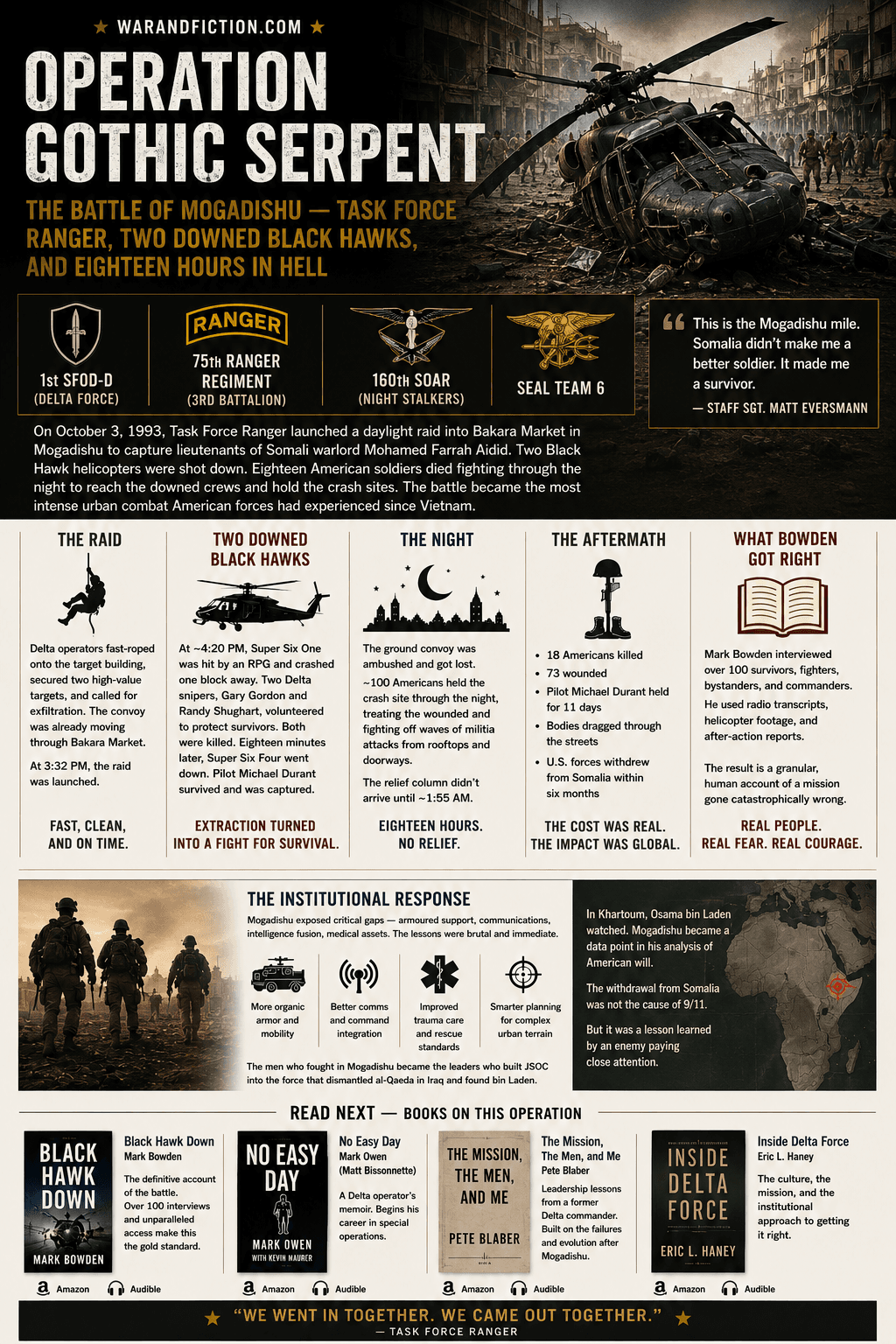 Operation Gothic Serpent