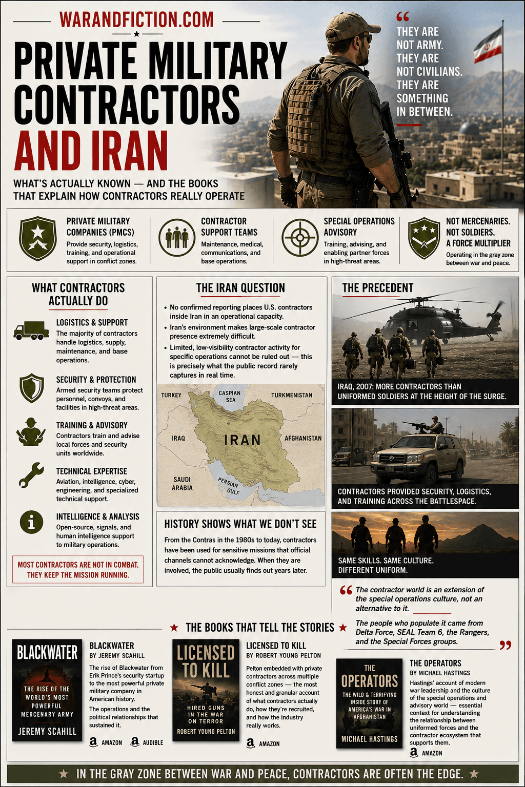 Private Military Contractors and Iran