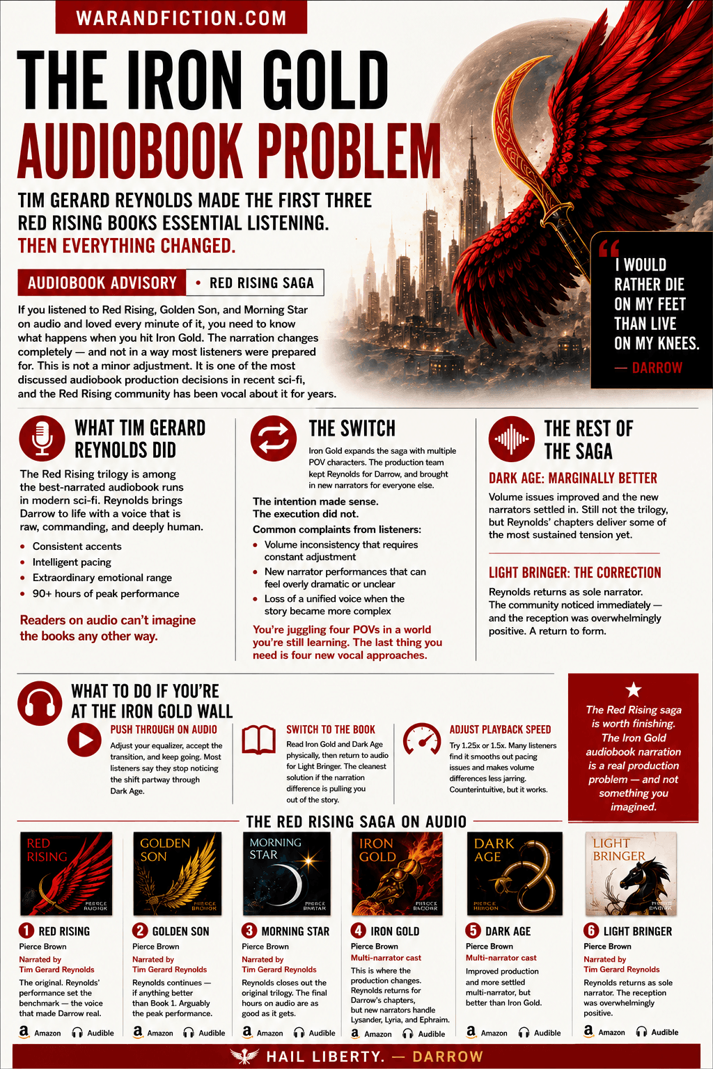 Red Rising Audiobook Narration: Why the Iron Gold Switch Still Frustrates Fans