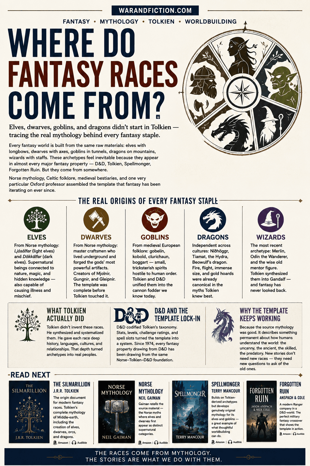 Where Do Fantasy Races Come From?