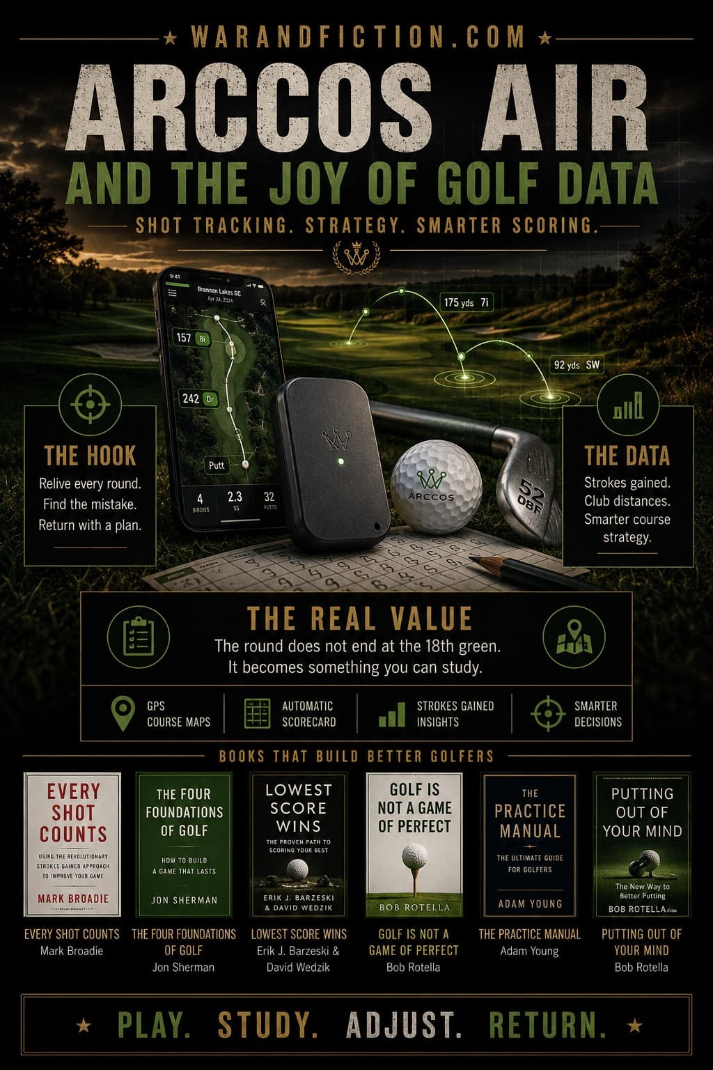 Arccos Air and the Joy of Golf Data