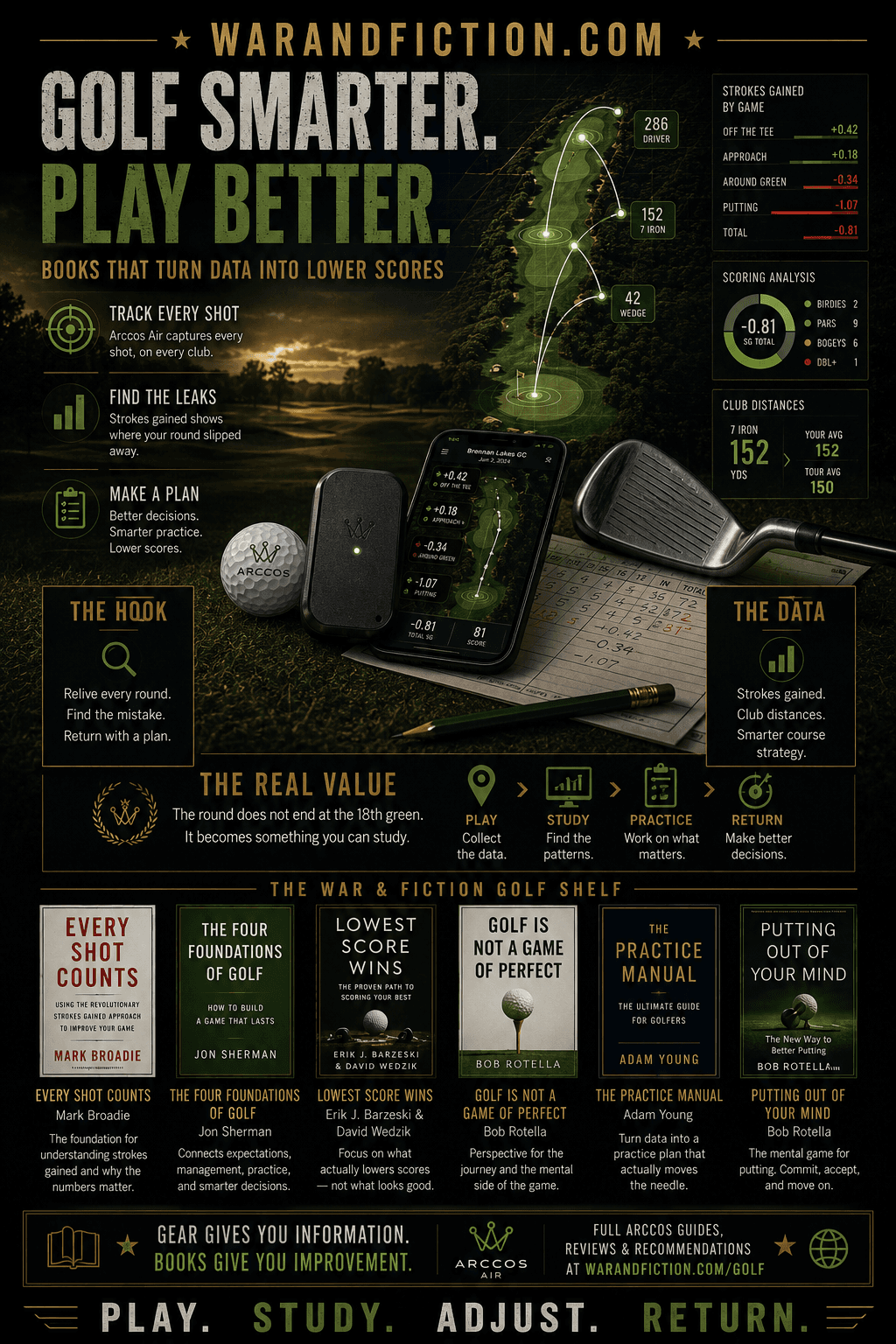 Best Golf Books for Data-Driven Players
