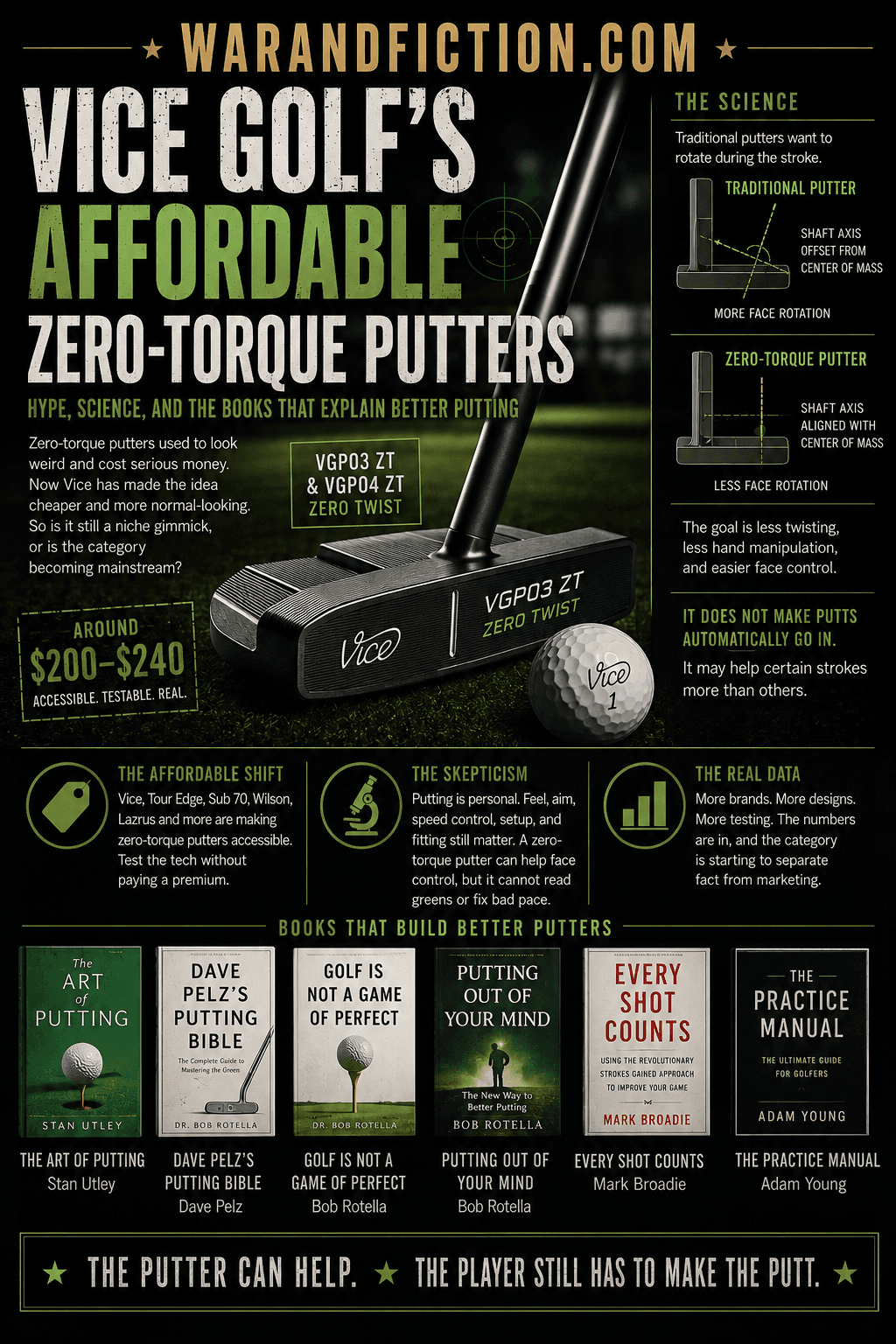 Vice Zero-Torque Putters